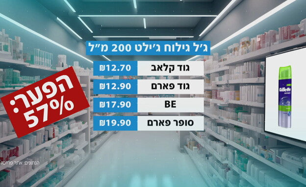 מיזם נוסף למאבק ביוקר המחיה